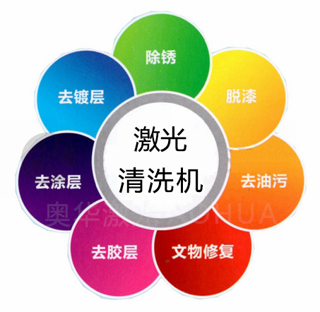 如何選購(gòu)激光除銹清洗機(jī)？